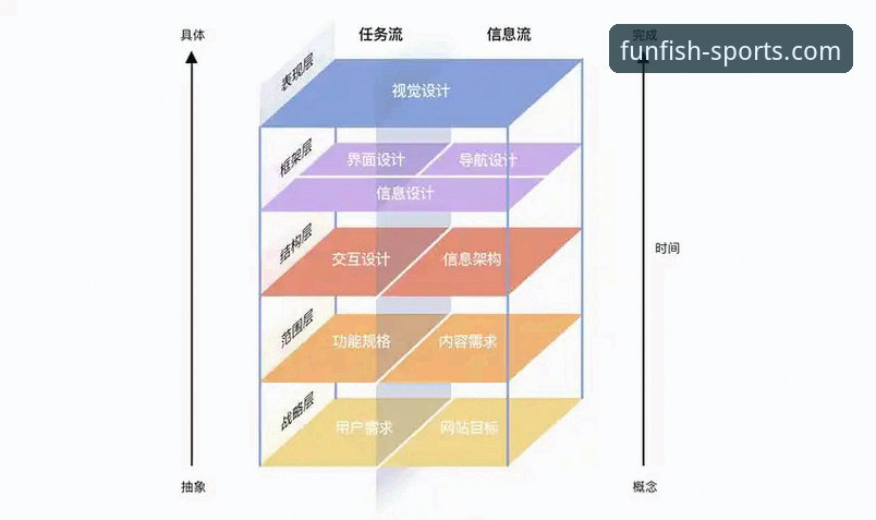 乐鱼体育使用教程 乐鱼体育使用教程与竞品对比:新手选择哪家更高效?